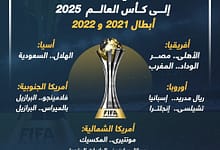 195426 الأندية المتأهلة لكأس العالم للأندية863485452