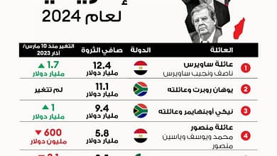 أغنى أغنياء افريقيا 2024 933x1200465251902