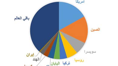 تجارة الاتحاد الأوربي مع العالم الخارجي1510761045