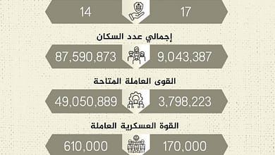 مؤشرات عائيل 1728207483118635959